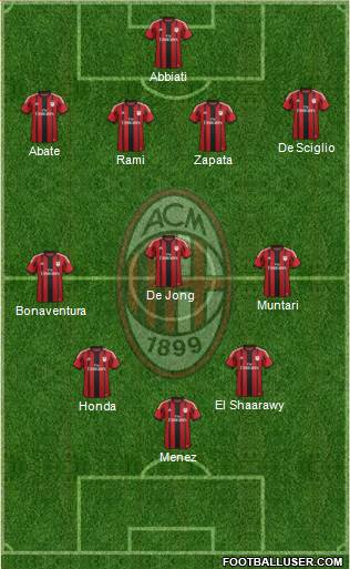 A.C. Milan Formation 2014