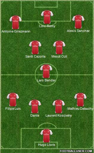Arsenal Formation 2014