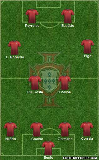 Portugal Formation 2014