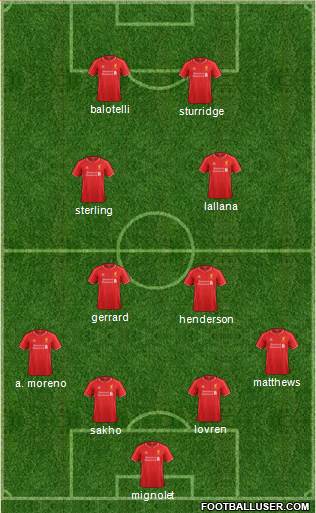 Liverpool Formation 2014