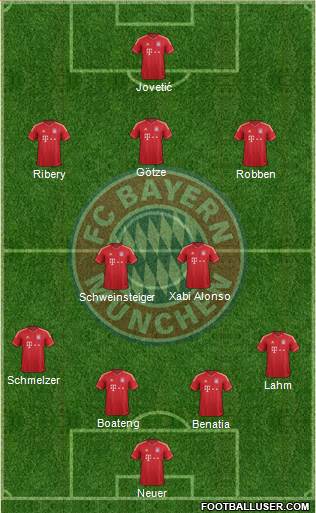 FC Bayern München Formation 2014
