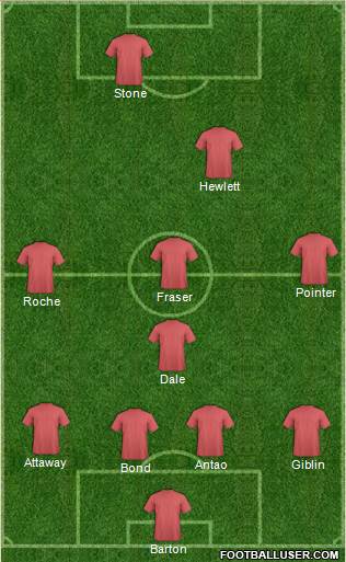 Arsenal Formation 2014