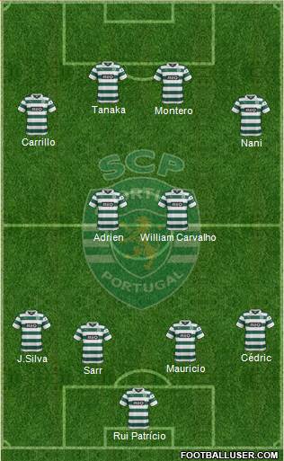 Sporting Clube de Portugal - SAD Formation 2014