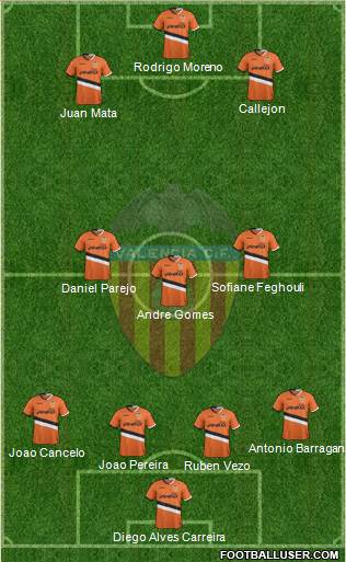 Valencia C.F., S.A.D. Formation 2014