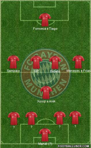 FC Bayern München Formation 2014