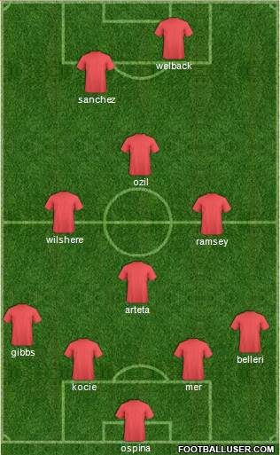 Arsenal Formation 2014