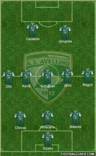 Avellino Formation 2014