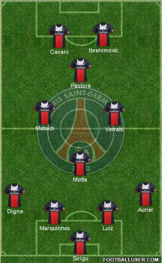 Paris Saint-Germain Formation 2014