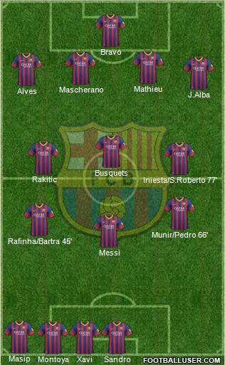 F.C. Barcelona Formation 2014