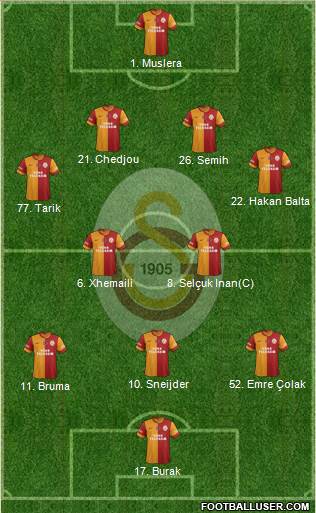 Galatasaray SK Formation 2014