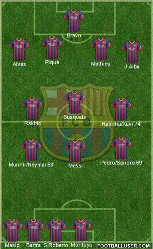 F.C. Barcelona Formation 2014
