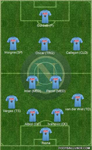 Napoli Formation 2014