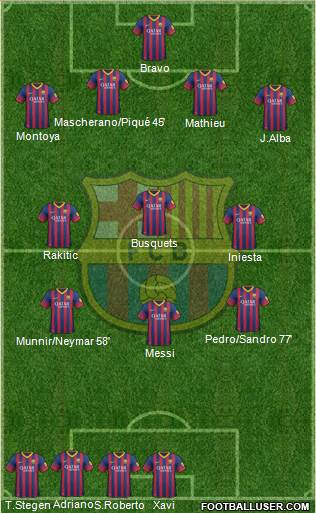 F.C. Barcelona Formation 2014