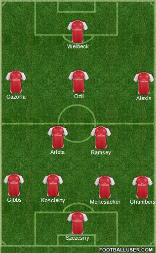 Arsenal Formation 2014