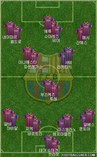F.C. Barcelona Formation 2014