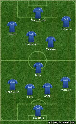 Chelsea Formation 2014
