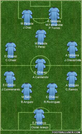 Manchester City Formation 2014