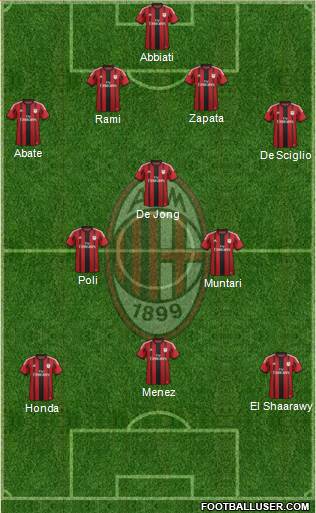 A.C. Milan Formation 2014