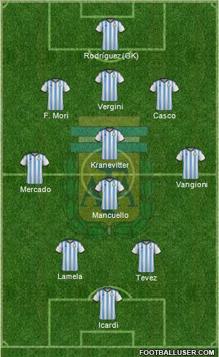 Argentina Formation 2014