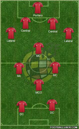 Spain Formation 2014