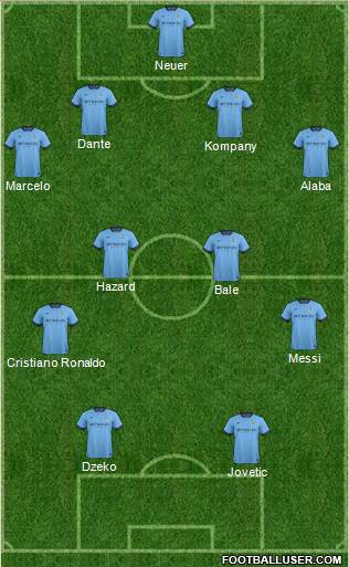 Manchester City Formation 2014