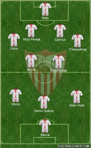 Sevilla F.C., S.A.D. Formation 2014