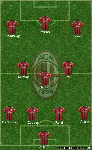 A.C. Milan Formation 2014