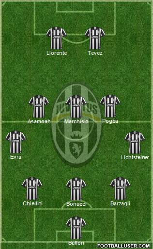 Juventus Formation 2014