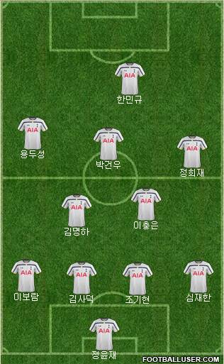 Tottenham Hotspur Formation 2014