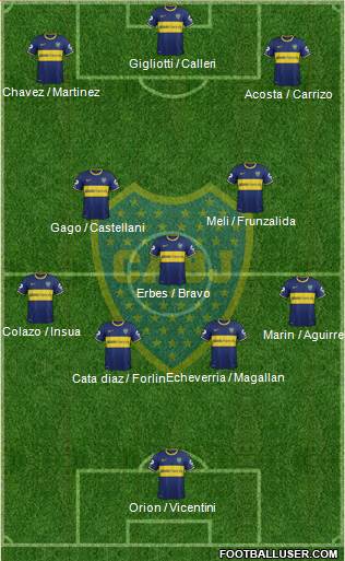 Boca Juniors Formation 2014