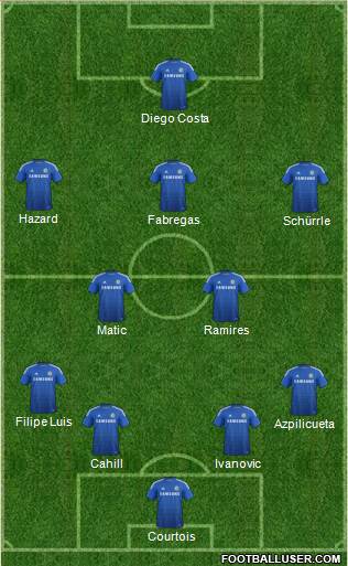 Chelsea Formation 2014