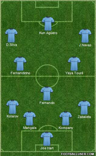 Manchester City Formation 2014