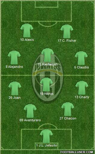 Juventus Formation 2014