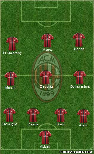 A.C. Milan Formation 2014