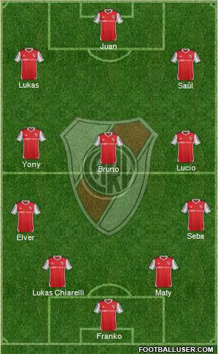 River Plate Formation 2014