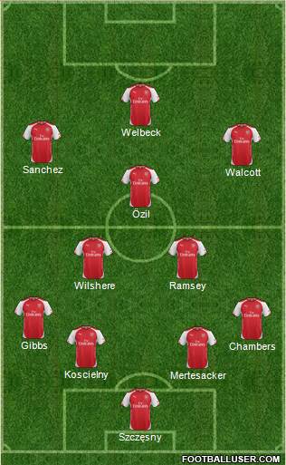 Arsenal Formation 2014