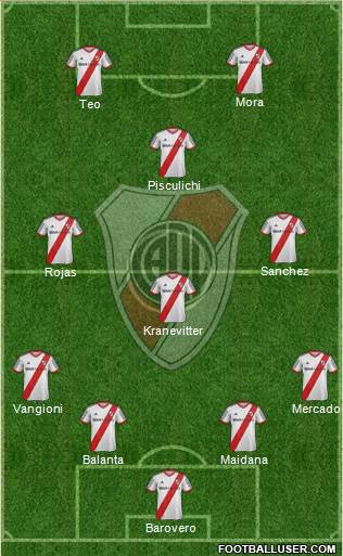 River Plate Formation 2014