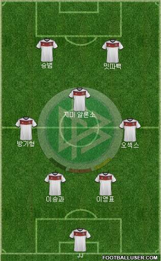 Germany Formation 2014