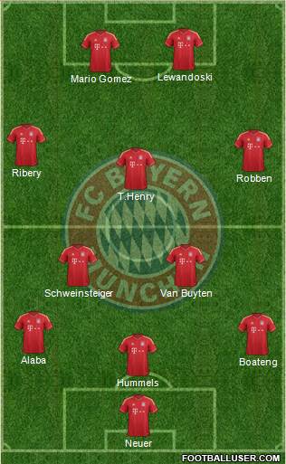 FC Bayern München Formation 2014