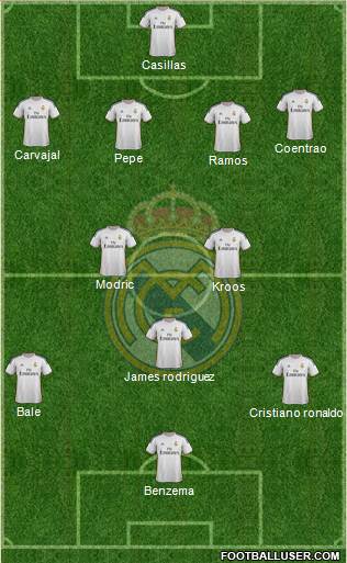 Real Madrid C.F. Formation 2014