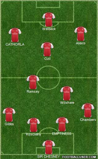 Arsenal Formation 2014