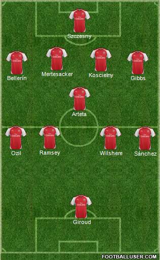 Arsenal Formation 2014