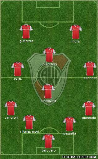 River Plate Formation 2014