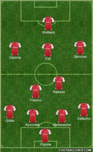 Arsenal Formation 2014