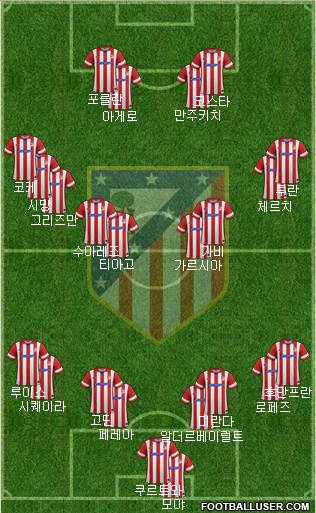 Atlético Madrid B Formation 2014