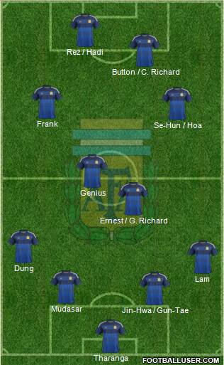 Argentina Formation 2014