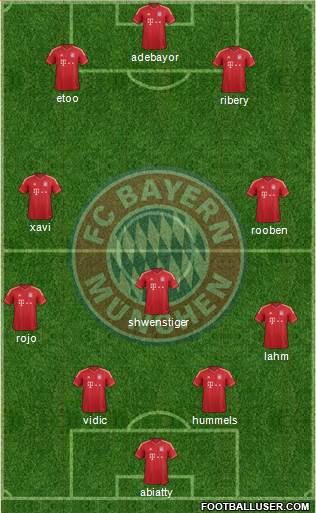 FC Bayern München Formation 2014