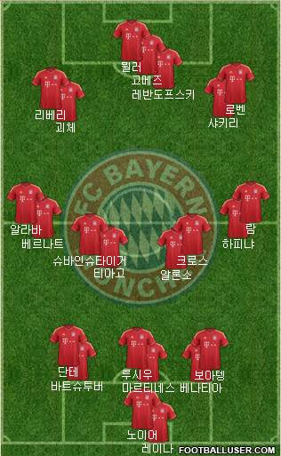 FC Bayern München Formation 2014