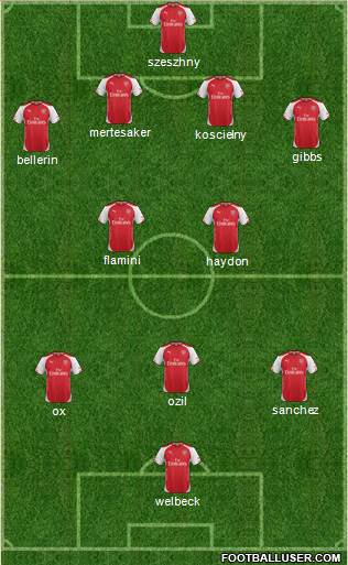 Arsenal Formation 2014