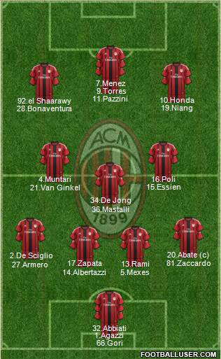 A.C. Milan Formation 2014